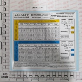LABEL TAB.MICRO \"O\"