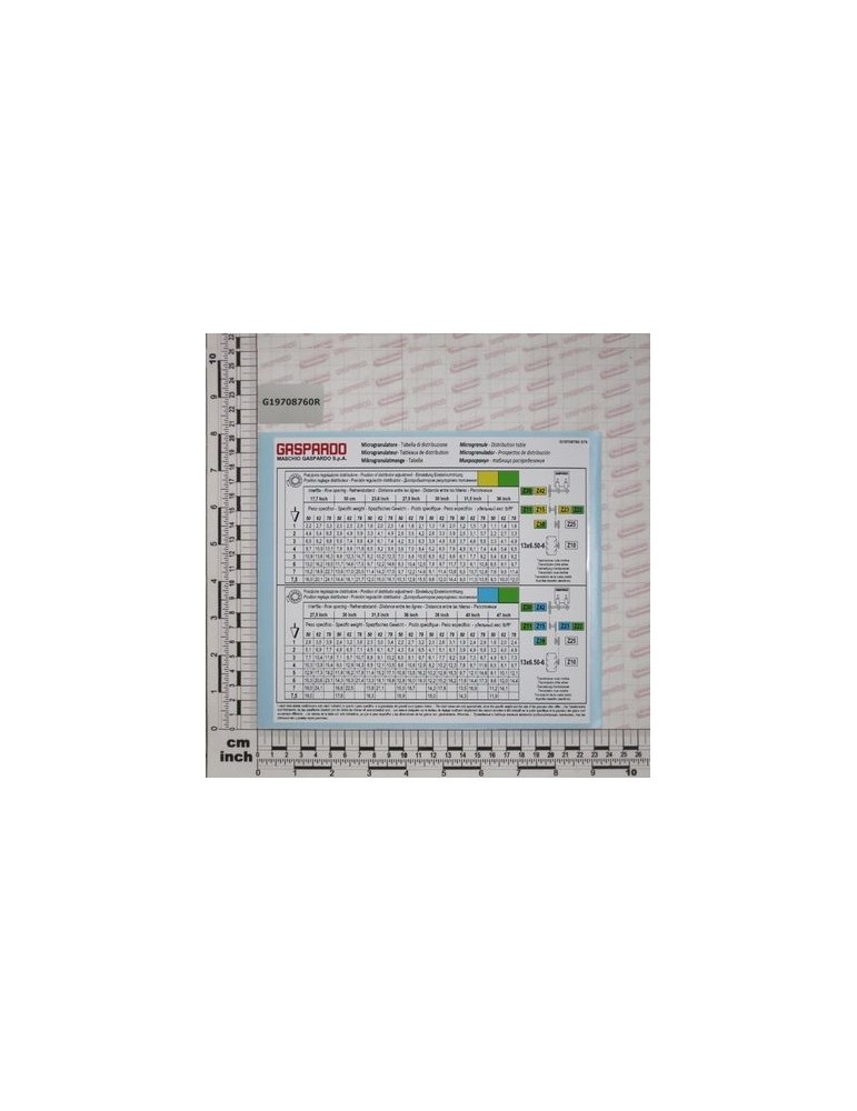 DISTRIB.CHART MICRO S.S INCH